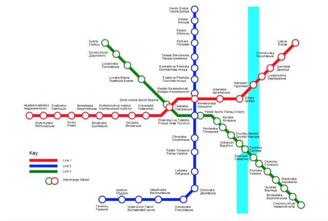 キーウの地下鉄は全部で3路線